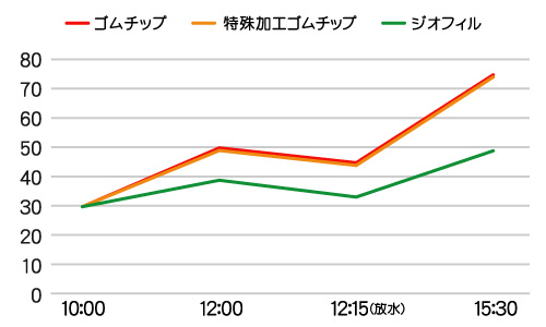GeoFill 分析試験成績書