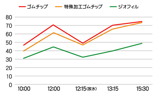 GeoFill 分析試験成績書